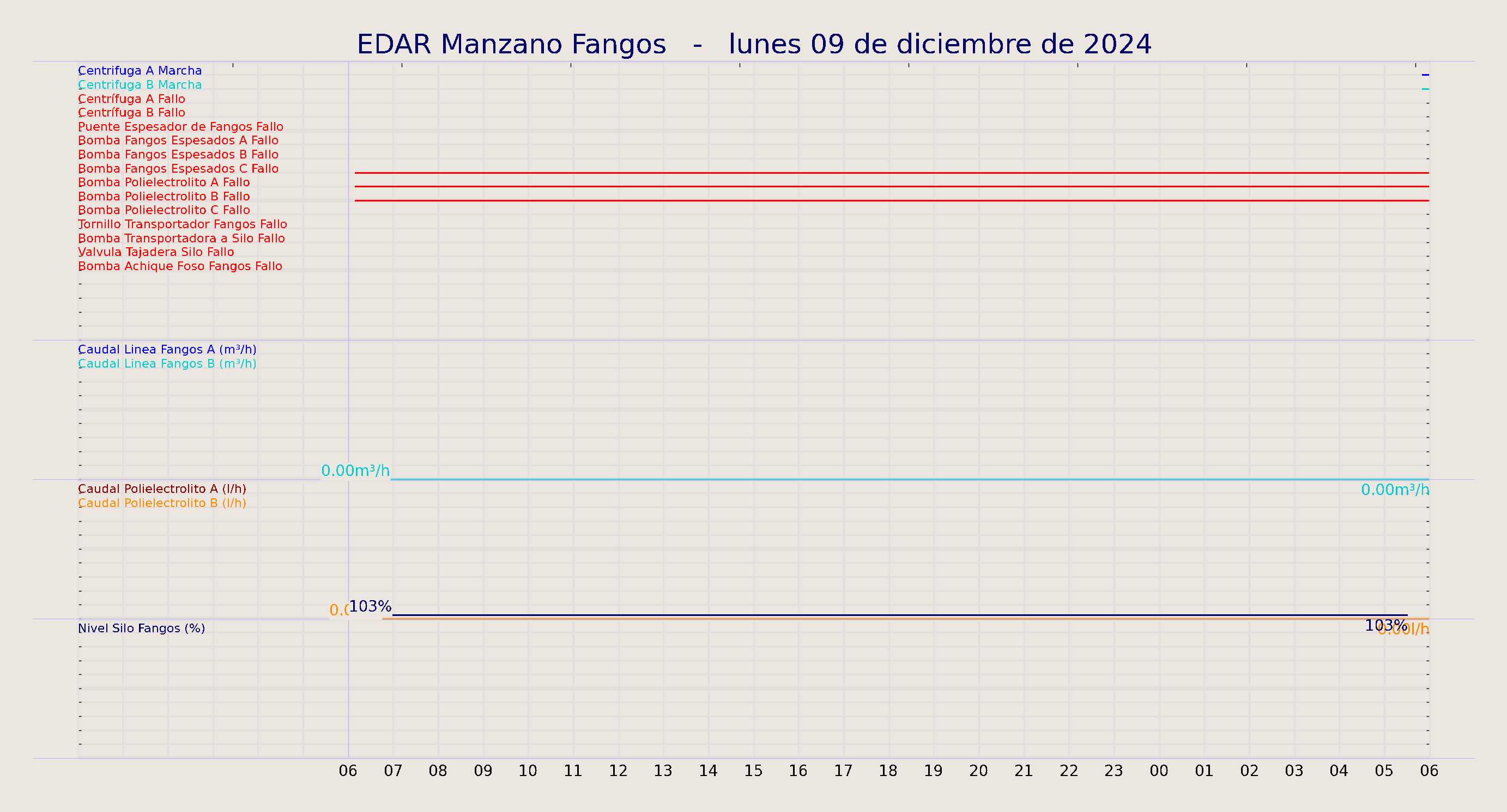 ../../imagenes/vid/2024/EDAR Manzano Fangos/2024-12-09 EDAR Manzano Fangos.png